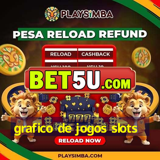 grafico de jogos slots